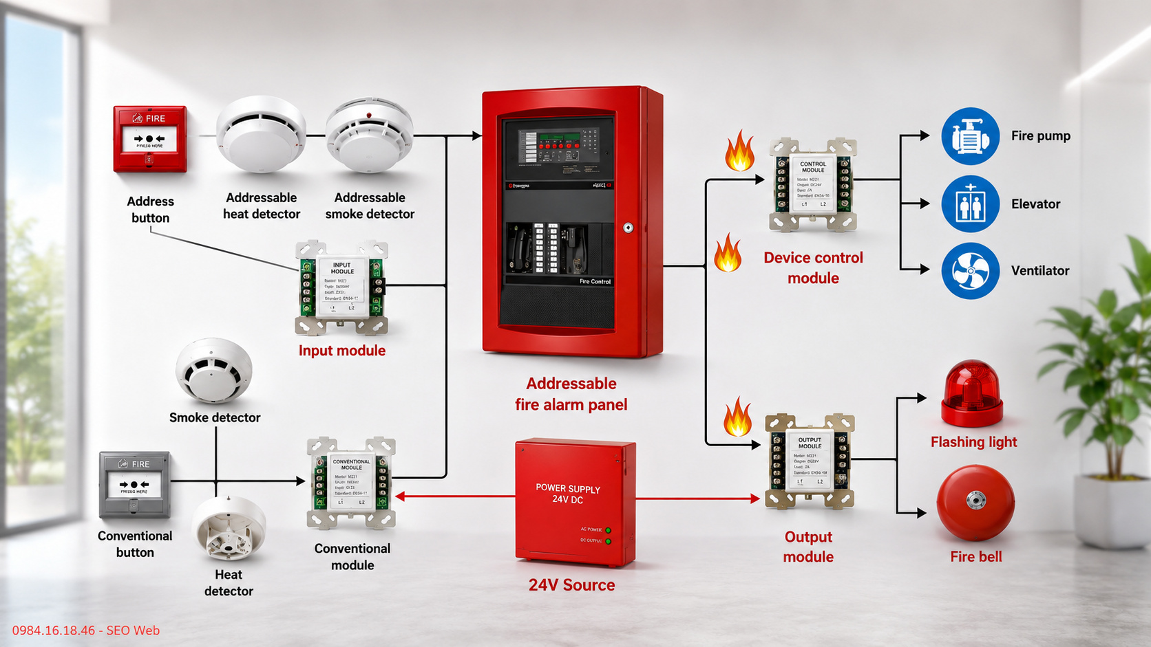 Các bộ phận phối hợp phát hiện và cảnh báo cháy hiệu quả Các bộ phận phối hợp phát hiện và cảnh báo cháy hiệu quả