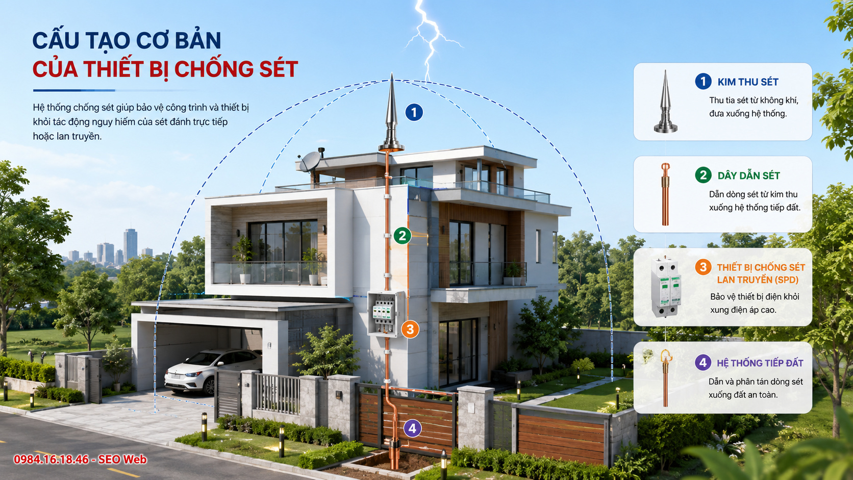 Nguyên lý tạo vùng bảo vệ giúp giảm nguy cơ s&eacute;t đánh trực tiếp