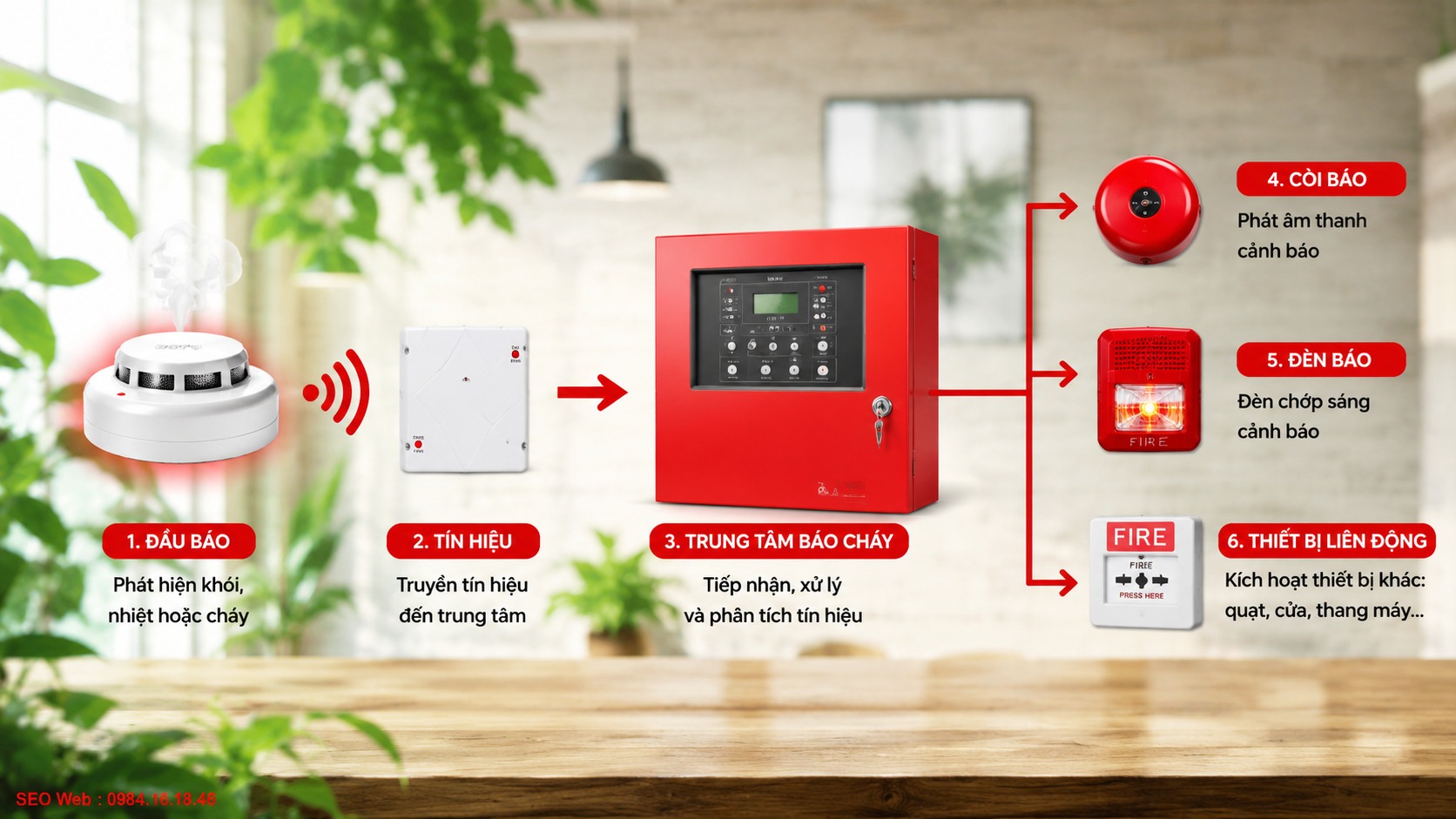 Quy trình xử lý tín hiệu từ đầu báo đến trung tâm báo cháy