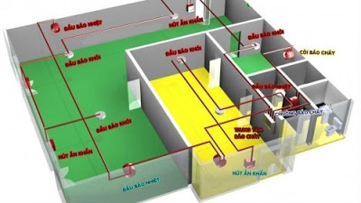 Thiết kế hệ thống PCCC - Thẩm duyệt thiết hệ thống phòng cháy chữa cháy