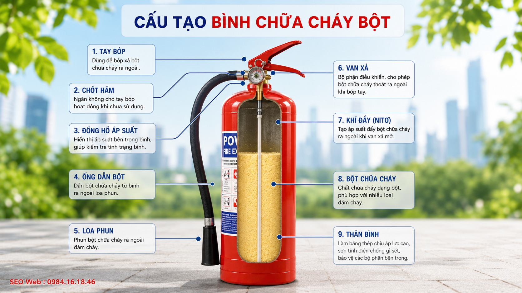 Cấu tạo bình chữa cháy bột ảnh hưởng trực tiếp đến nguyên lý hoạt động Cấu tạo bình chữa cháy bột ảnh hưởng trực tiếp đến nguyên lý hoạt động