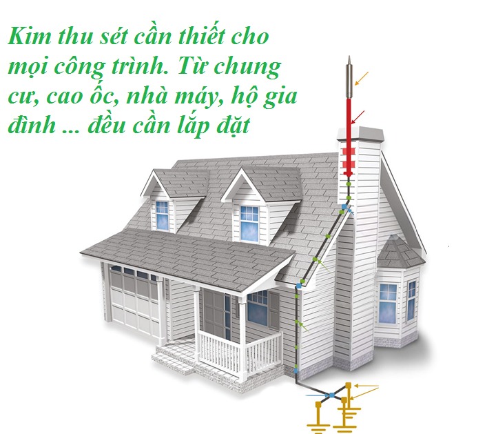 Nguyên lý dẫn dòng điện của kim thu sét đóng vai trò quan trọng trong việc bảo vệ công trình Nguyên lý dẫn dòng điện của kim thu sét đóng vai trò quan trọng trong việc bảo vệ công trình
